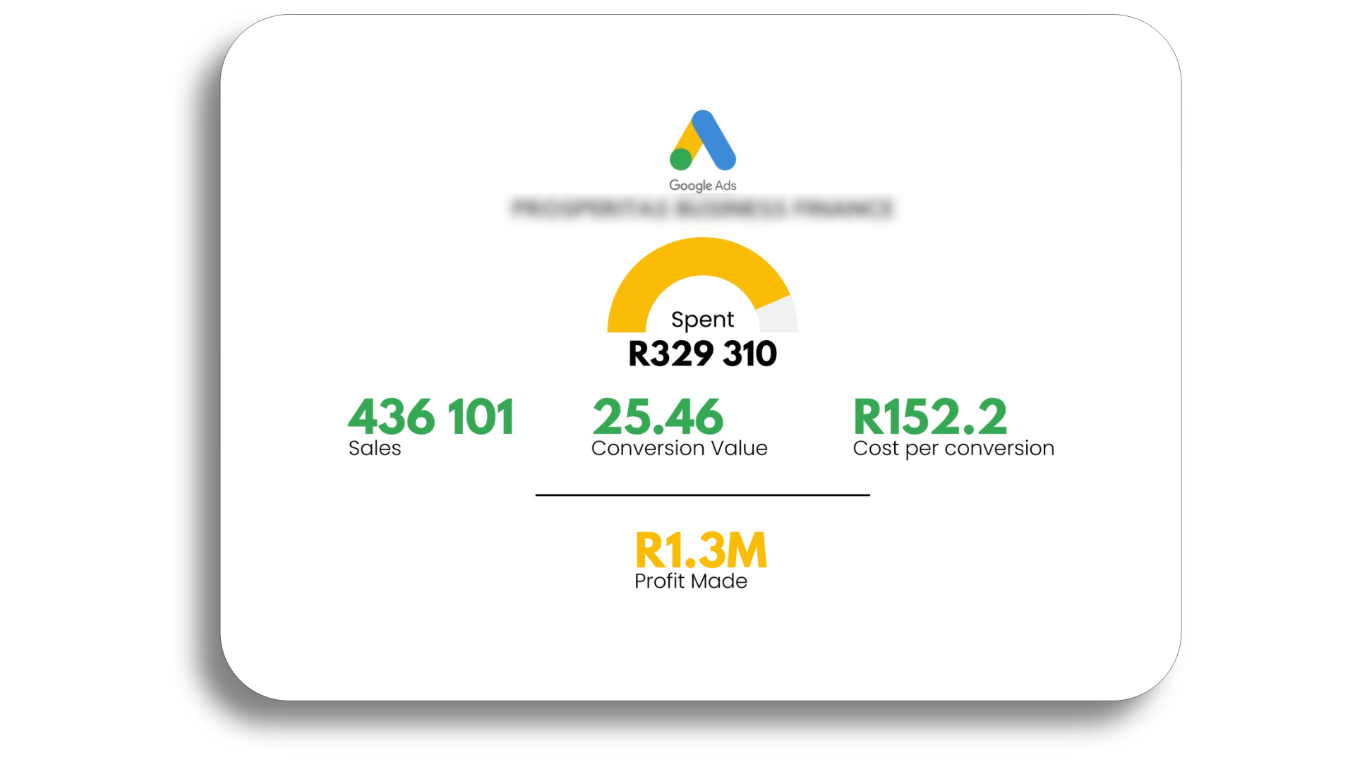 PROSPERITAS BUSINESS FINANCE Google Metrics