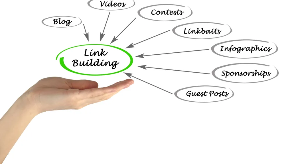 link building